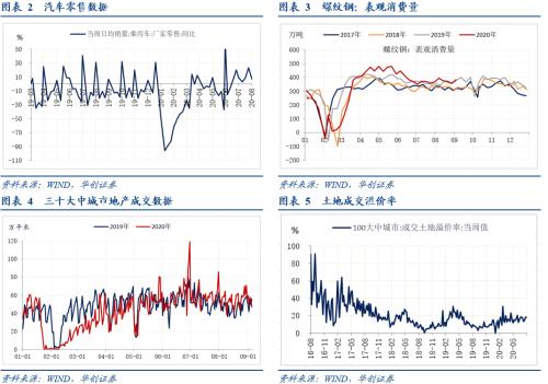 【华创宏观·张瑜团队】明年1季度经济的“强弱”之分及政策推演——每周经济观察第36期