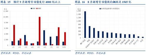 【华创宏观·张瑜团队】明年1季度经济的“强弱”之分及政策推演——每周经济观察第36期