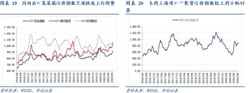 【华创宏观·张瑜团队】明年1季度经济的“强弱”之分及政策推演——每周经济观察第36期