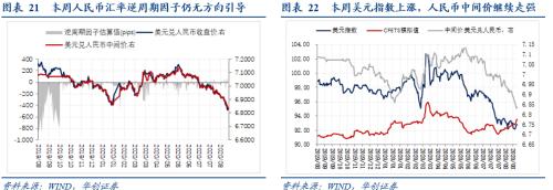 【华创宏观·张瑜团队】明年1季度经济的“强弱”之分及政策推演——每周经济观察第36期