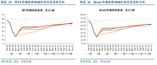 【华创宏观·张瑜团队】明年1季度经济的“强弱”之分及政策推演——每周经济观察第36期