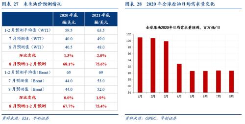 【华创宏观·张瑜团队】明年1季度经济的“强弱”之分及政策推演——每周经济观察第36期