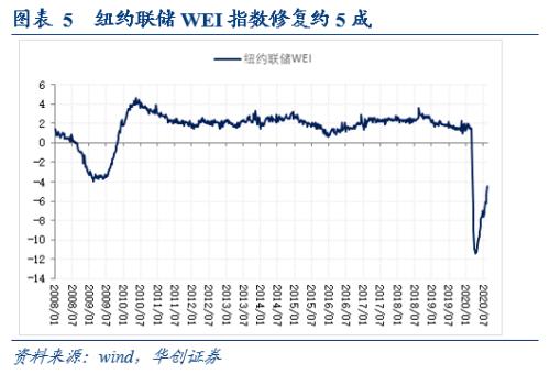 【华创宏观·张瑜团队】欧元短期或将走弱，长期依旧看好——海外周报第24期