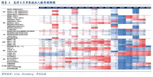 【华创宏观·张瑜团队】欧元短期或将走弱，长期依旧看好——海外周报第24期