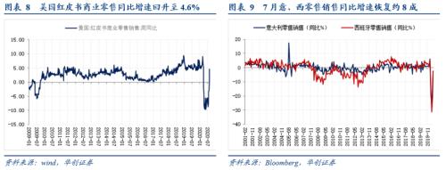 【华创宏观·张瑜团队】欧元短期或将走弱，长期依旧看好——海外周报第24期