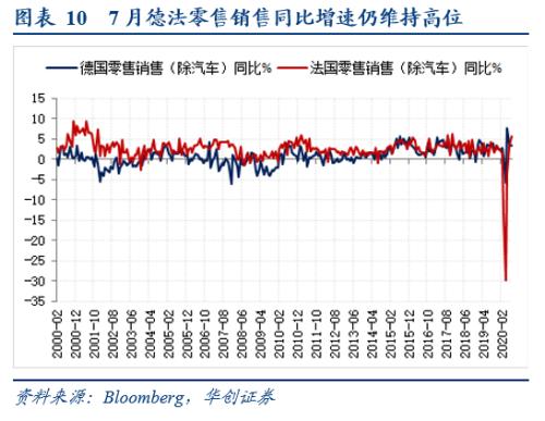 【华创宏观·张瑜团队】欧元短期或将走弱，长期依旧看好——海外周报第24期