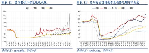 【华创宏观·张瑜团队】欧元短期或将走弱，长期依旧看好——海外周报第24期