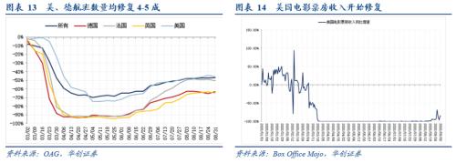 【华创宏观·张瑜团队】欧元短期或将走弱，长期依旧看好——海外周报第24期