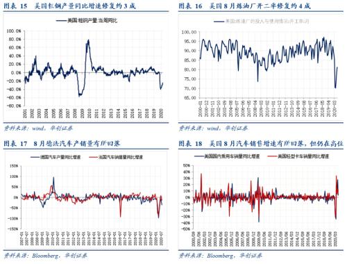 【华创宏观·张瑜团队】欧元短期或将走弱，长期依旧看好——海外周报第24期