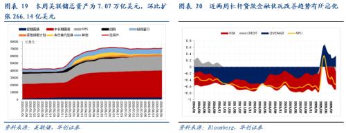 【华创宏观·张瑜团队】欧元短期或将走弱，长期依旧看好——海外周报第24期