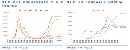 【华创宏观·张瑜团队】欧元短期或将走弱，长期依旧看好——海外周报第24期