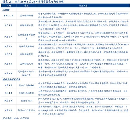 【华创宏观·张瑜团队】欧元短期或将走弱，长期依旧看好——海外周报第24期