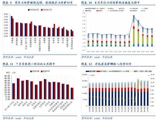 【华创宏观·张瑜团队】美国各部门就业人口修复几何？——8月美国非农就业点评