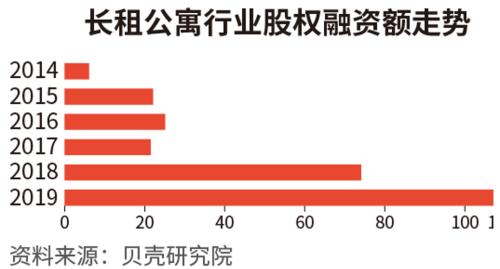 长租公寓变天，租赁改革变局！