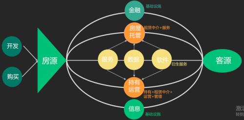 长租公寓变天，租赁改革变局！