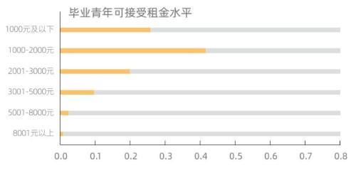 长租公寓变天，租赁改革变局！