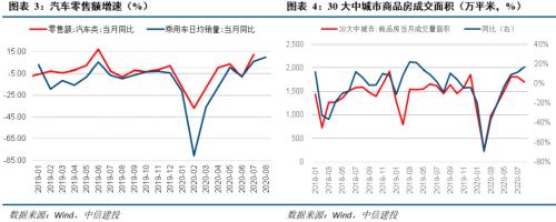 【中信建投 宏观】经济数据普遍靓丽——9月宏观经济月报