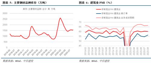 【中信建投 宏观】经济数据普遍靓丽——9月宏观经济月报