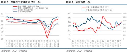 【中信建投 宏观】经济数据普遍靓丽——9月宏观经济月报