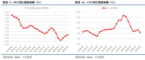 【中信建投 宏观】经济数据普遍靓丽——9月宏观经济月报