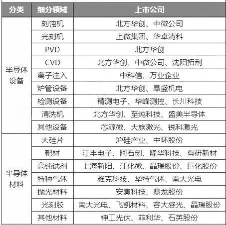 想将我们的半导体芯片龙头中芯国际列入黑名单，对中芯国际影响有多大? 