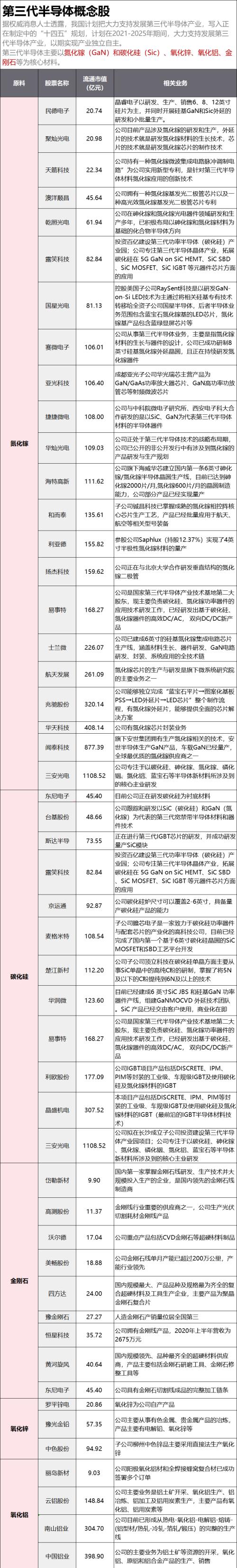 收藏最全中芯国际华为第三代半导体概念股盘点