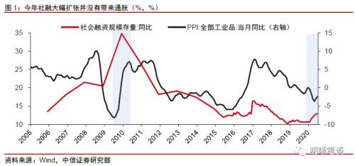 中信证券明明：能否扩大消费成为影响未来经济增长动能的关键因素