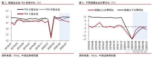 社融去哪了（上）：通胀与社融的背离