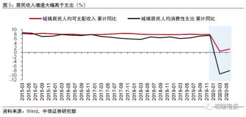 社融去哪了（上）：通胀与社融的背离