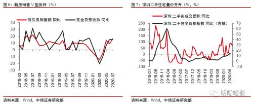 社融去哪了（上）：通胀与社融的背离