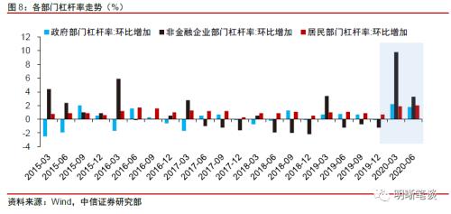 社融去哪了（上）：通胀与社融的背离