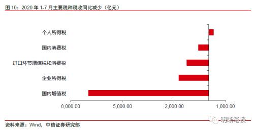 社融去哪了（上）：通胀与社融的背离