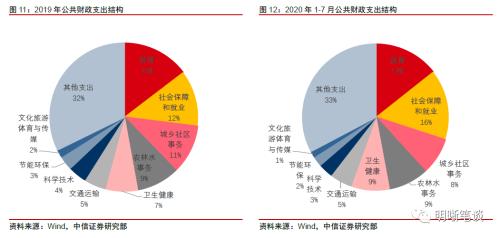 社融去哪了（上）：通胀与社融的背离