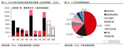 社融去哪了（上）：通胀与社融的背离