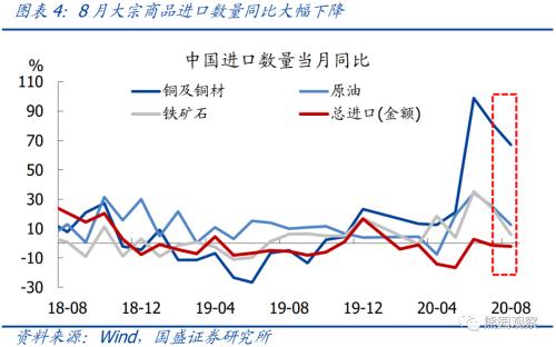 出口持续强劲的背后【国盛宏观熊园团队】