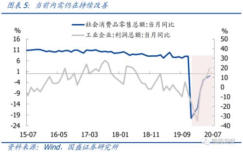 出口持续强劲的背后【国盛宏观熊园团队】