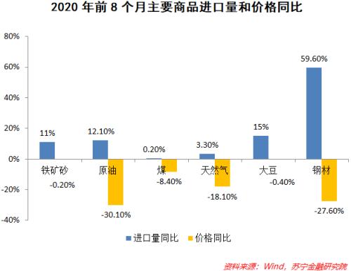 8月进出口数据背后的中国经济真相