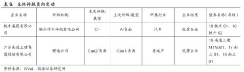 【国海固收·靳毅团队】企业发行利率上行，净融资额持续回落