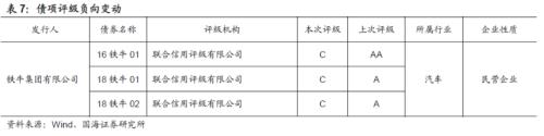 【国海固收·靳毅团队】企业发行利率上行，净融资额持续回落