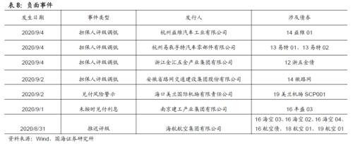 【国海固收·靳毅团队】企业发行利率上行，净融资额持续回落