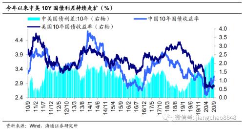 我国国债利率高吗？——解读全球国债利率图谱