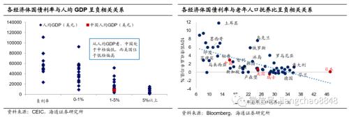 我国国债利率高吗？——解读全球国债利率图谱（海通固收 姜珮珊）