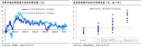 我国国债利率高吗？——解读全球国债利率图谱（海通固收 姜珮珊）