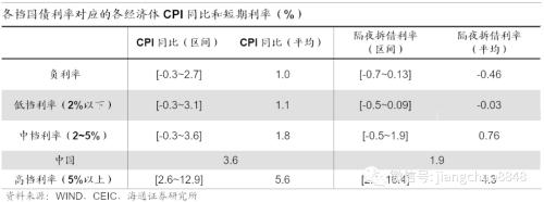 我国国债利率高吗？——解读全球国债利率图谱（海通固收 姜珮珊）