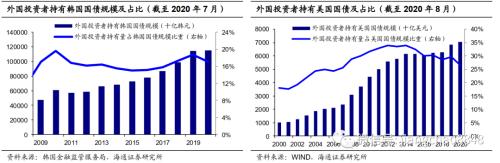 我国国债利率高吗？——解读全球国债利率图谱（海通固收 姜珮珊）