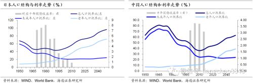 我国国债利率高吗？——解读全球国债利率图谱（海通固收 姜珮珊）