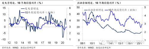 我国国债利率高吗？——解读全球国债利率图谱（海通固收 姜珮珊）