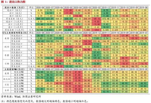 李超：出口持续强劲，顺差带动增长