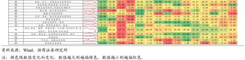 【浙商宏观||李超】出口持续强劲，顺差带动增长