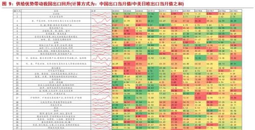 【浙商宏观||李超】出口持续强劲，顺差带动增长